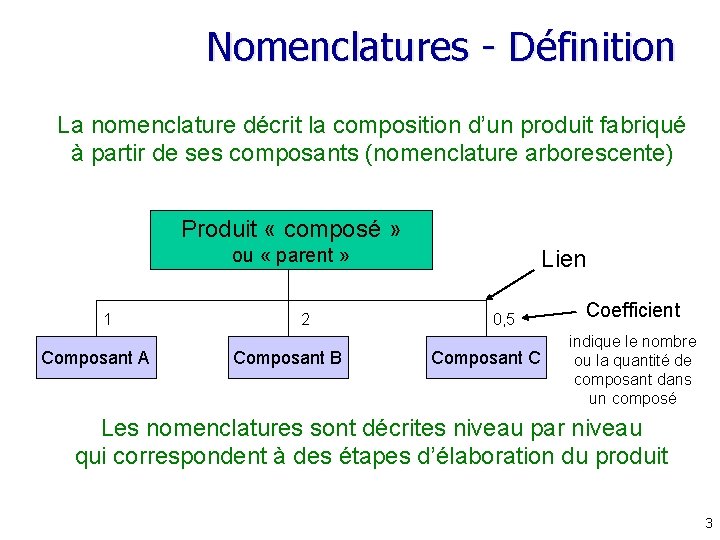 Nomenclatures - Définition La nomenclature décrit la composition d’un produit fabriqué à partir de