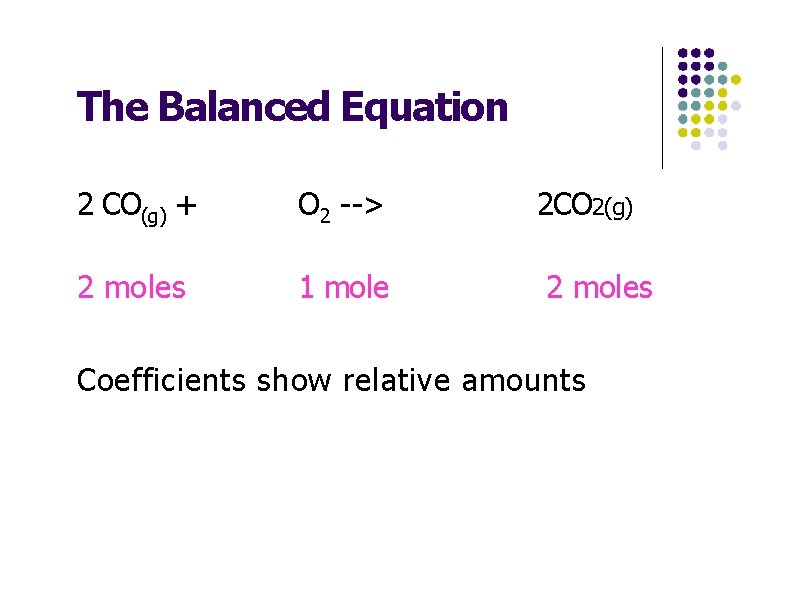 The Balanced Equation 2 CO(g) + O 2 --> 2 moles 1 mole 2