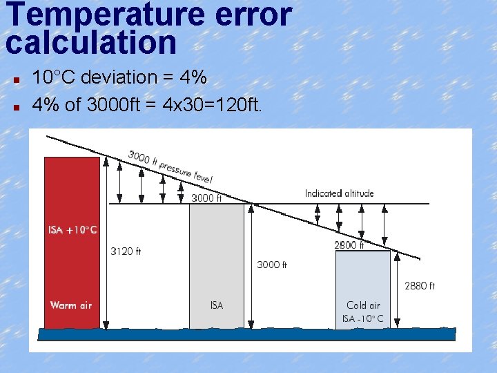 Temperature error calculation n n 10°C deviation = 4% 4% of 3000 ft =