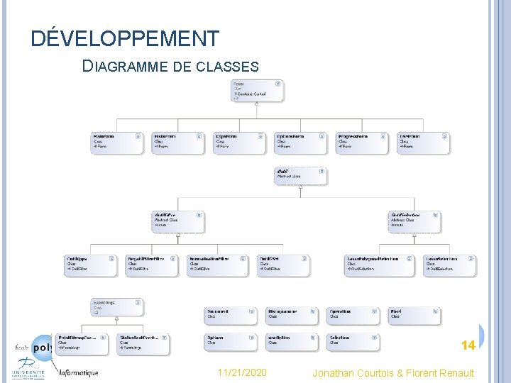 DÉVELOPPEMENT DIAGRAMME DE CLASSES 14 11/21/2020 Jonathan Courtois & Florent Renault 