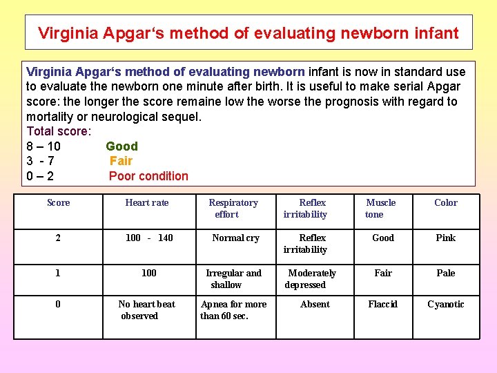 Virginia Apgar‘s method of evaluating newborn infant is now in standard use to evaluate