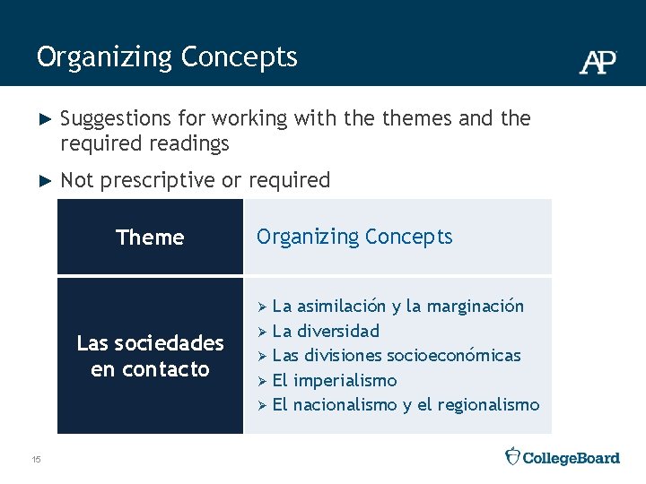 Organizing Concepts ► Suggestions for working with themes and the required readings ► Not