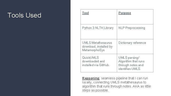 Tools Used Tool Purpose Python 3 NLTK Library NLP Preprocessing UMLS Metathesaurus download, installed