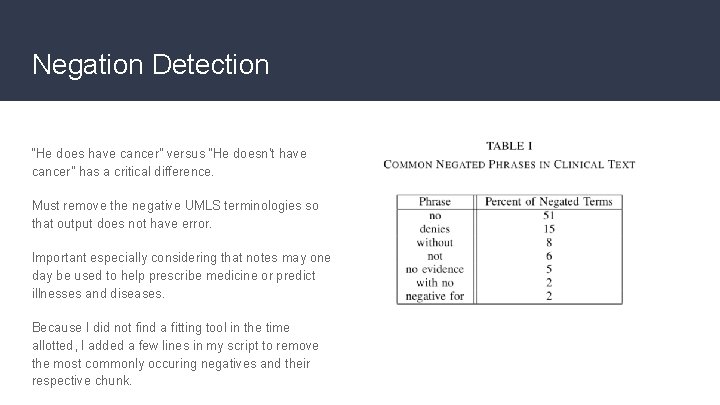 Negation Detection “He does have cancer” versus “He doesn’t have cancer” has a critical