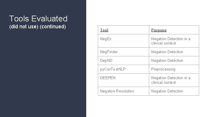 Tools Evaluated (did not use) (continued) Tool Purpose Neg. Ex Negation Detection in a