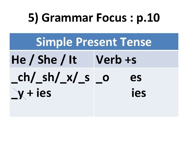 5) Grammar Focus : p. 10 Simple Present Tense He / She / It