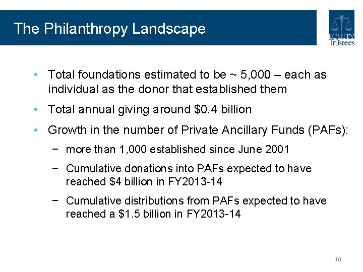 The Philanthropy Landscape • Total foundations estimated to be ~ 5, 000 – each The Philanthropy Landscape • Total foundations estimated to be ~ 5, 000 – each