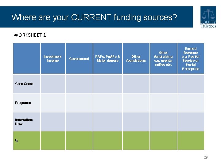 Where are your CURRENT funding sources? WORKSHEET 1 Investment Income Government PAFs, Pu. AFs Where are your CURRENT funding sources? WORKSHEET 1 Investment Income Government PAFs, Pu. AFs