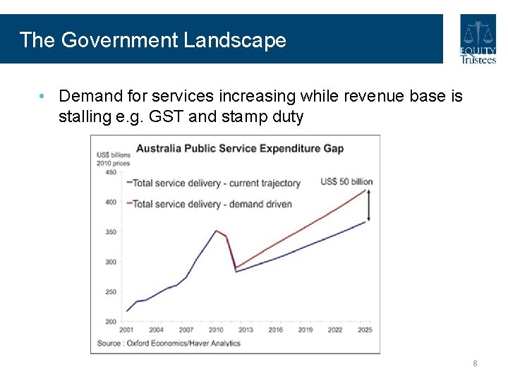 The Government Landscape • Demand for services increasing while revenue base is stalling e. The Government Landscape • Demand for services increasing while revenue base is stalling e.