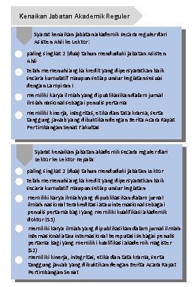Outline Peningkatan Karir Dosen Landasan Hukum Tujuan Syarat