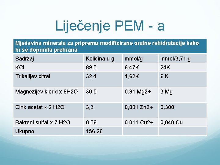 Liječenje PEM - a Mješavina minerala za pripremu modificirane oralne rehidratacije kako bi se