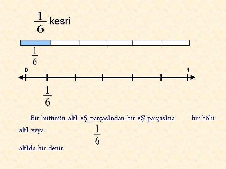 kesri 0 Bir bütünün altı eş parçasından bir eş parçasına altı veya altıda bir