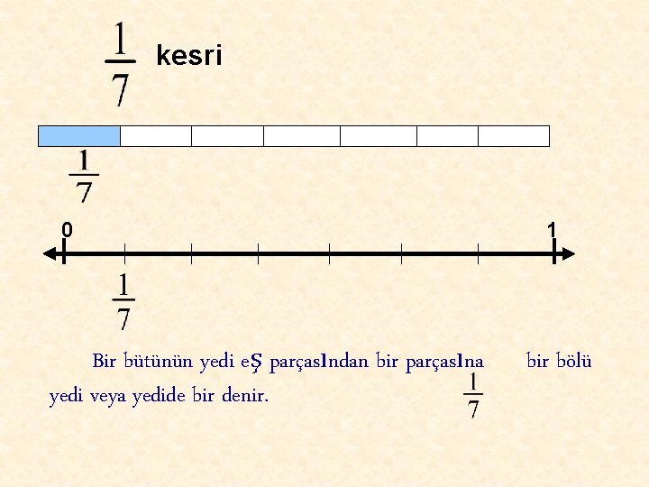 kesri 0 Bir bütünün yedi eş parçasından bir parçasına yedi veya yedide bir denir.