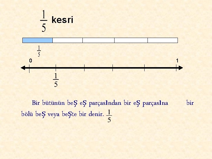 kesri 0 Bir bütünün beş eş parçasından bir eş parçasına bölü beş veya beşte