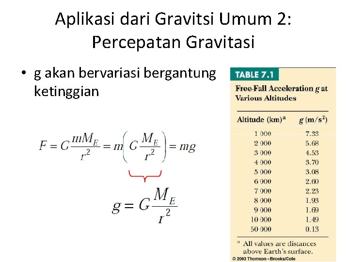 Aplikasi dari Gravitsi Umum 2: Percepatan Gravitasi • g akan bervariasi bergantung ketinggian 