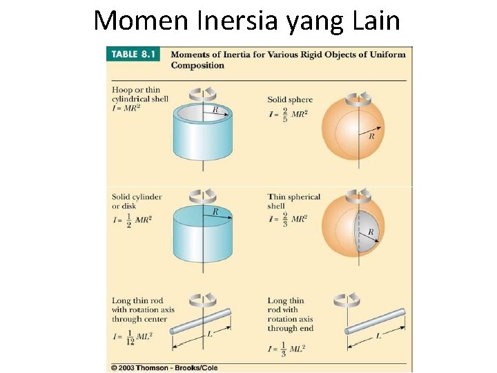 Momen Inersia yang Lain 