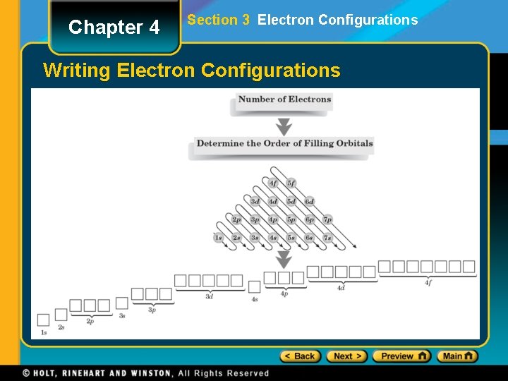 Chapter 4 Section 3 Electron Configurations Writing Electron Configurations 