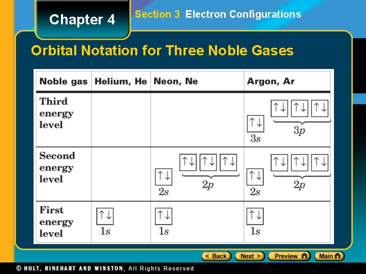 Chapter 4 Section 3 Electron Configurations Orbital Notation for Three Noble Gases 