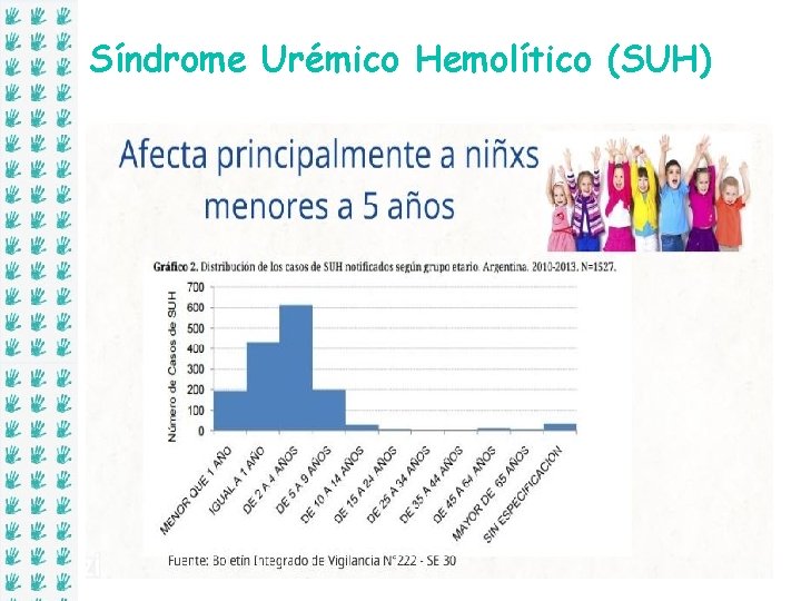 Síndrome Urémico Hemolítico (SUH) 