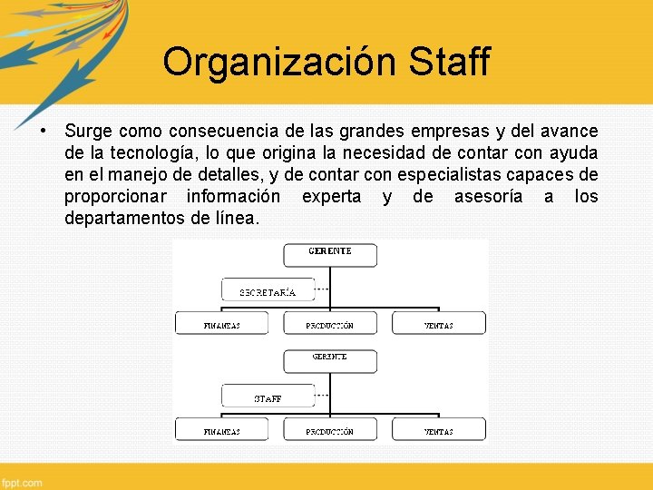 Organización Staff • Surge como consecuencia de las grandes empresas y del avance de