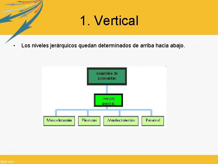 1. Vertical • Los niveles jerárquicos quedan determinados de arriba hacia abajo. 