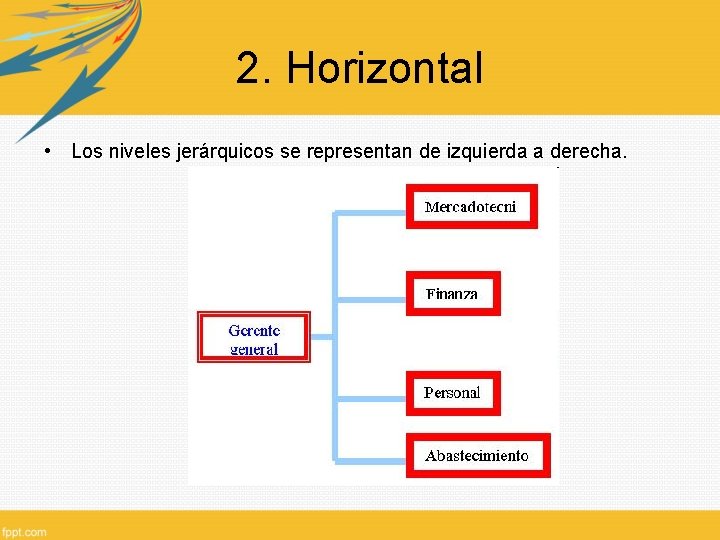 2. Horizontal • Los niveles jerárquicos se representan de izquierda a derecha. 
