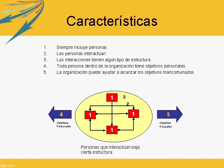 Características 1. 2. 3. 4. 5. Siempre incluye personas Las personas interactúan Las interacciones