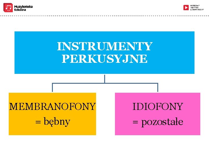 INSTRUMENTY PERKUSYJNE MEMBRANOFONY = bębny IDIOFONY = pozostałe 