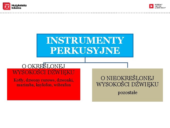 INSTRUMENTY PERKUSYJNE O OKREŚLONEJ WYSOKOŚCI DŹWIĘKU Kotły, dzwony rurowe, dzwonki, marimba, ksylofon, wibrafon O