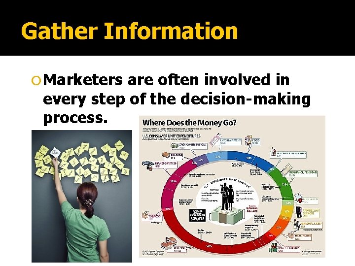 Gather Information Marketers are often involved in every step of the decision-making process. 