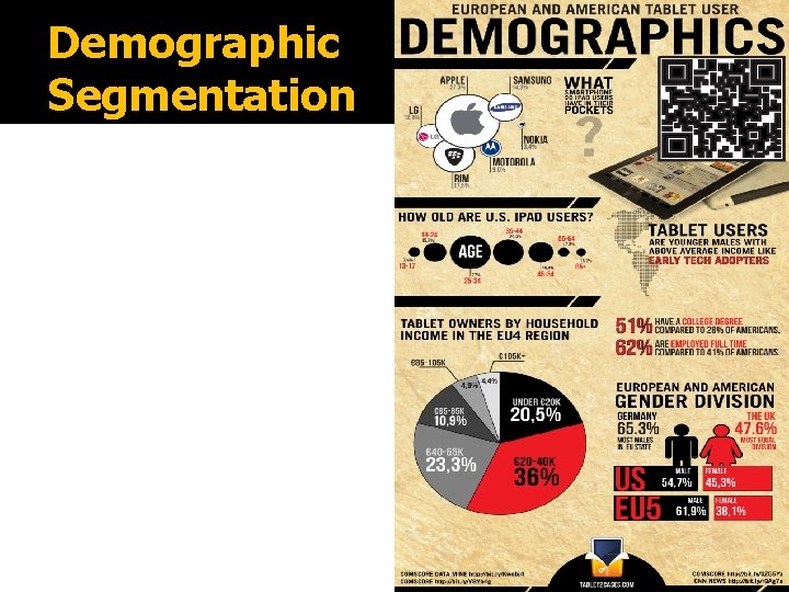 Demographic Segmentation 