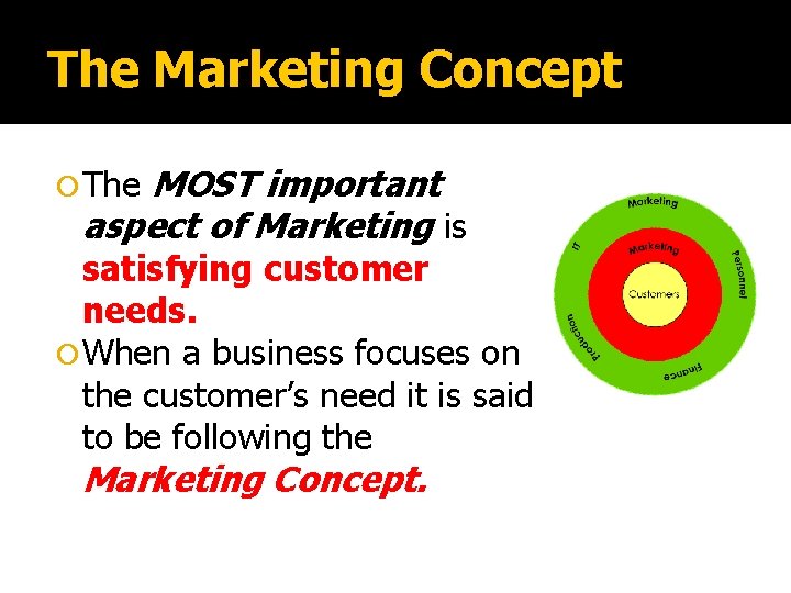 The Marketing Concept MOST important aspect of Marketing is The satisfying customer needs. When