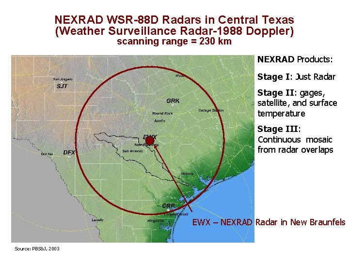 NEXRAD WSR-88 D Radars in Central Texas (Weather Surveillance Radar-1988 Doppler) scanning range =