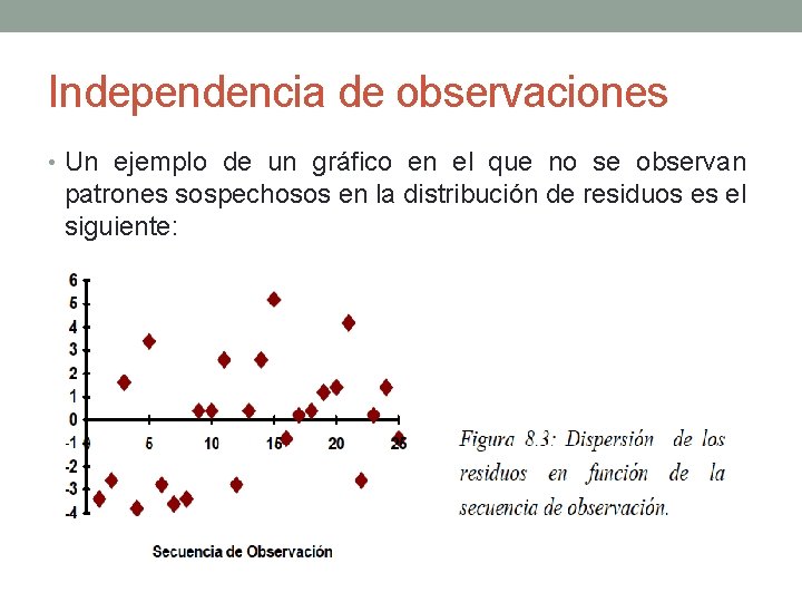 Independencia de observaciones • Un ejemplo de un gráfico en el que no se