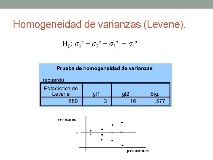 Homogeneidad de varianzas (Levene). 