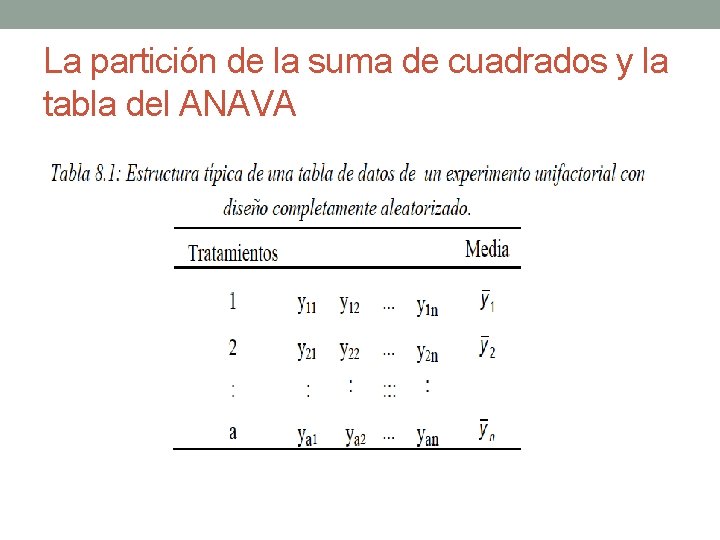 La partición de la suma de cuadrados y la tabla del ANAVA 