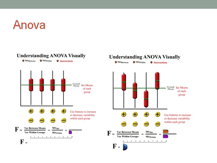 Anova 