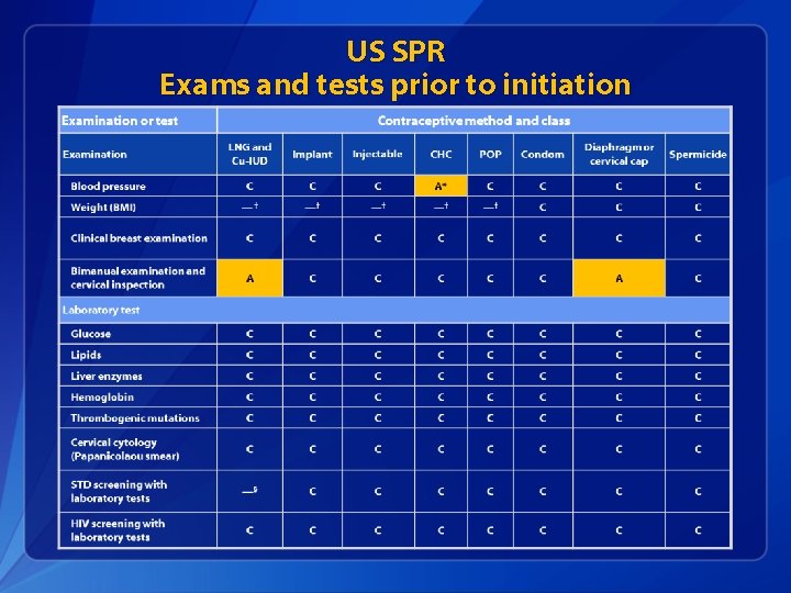 US SPR Exams and tests prior to initiation 