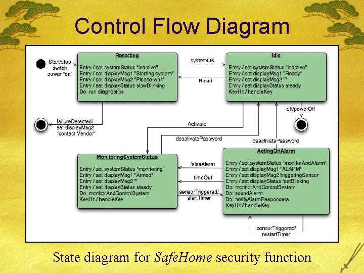 Control Flow Diagram State diagram for Safe. Home security function 