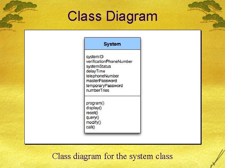 Class Diagram Class diagram for the system class 