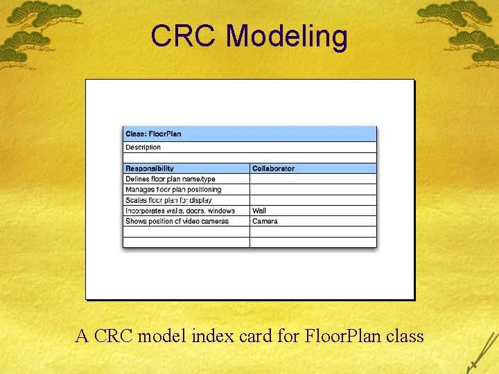 CRC Modeling A CRC model index card for Floor. Plan class 