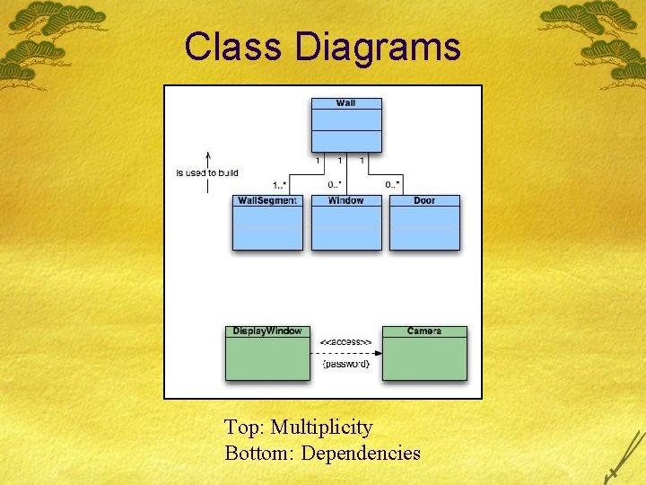 Class Diagrams Top: Multiplicity Bottom: Dependencies 