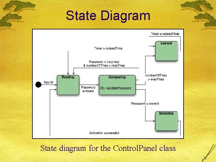 State Diagram State diagram for the Control. Panel class State Diagram State diagram for the Control. Panel class
