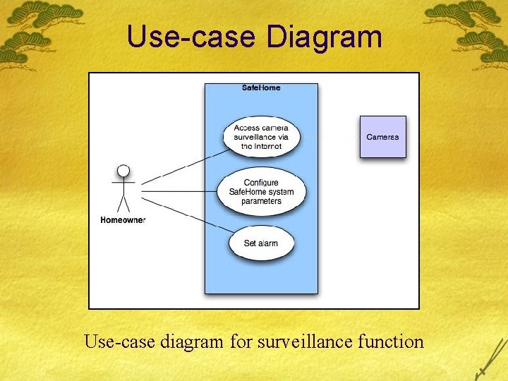 Use-case Diagram Use-case diagram for surveillance function 