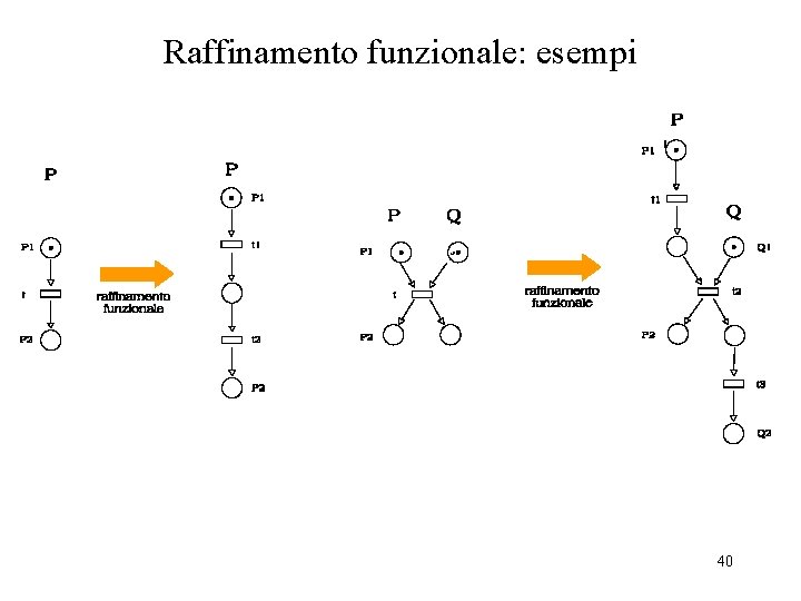 Raffinamento funzionale: esempi 40 