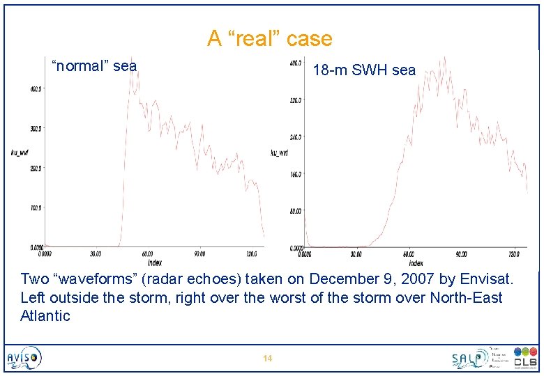 A “real” case “normal” sea 18 -m SWH sea Two “waveforms” (radar echoes) taken