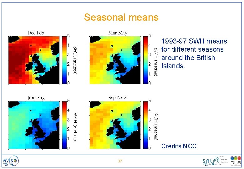 Seasonal means 1993 -97 SWH means for different seasons around the British Islands. Credits
