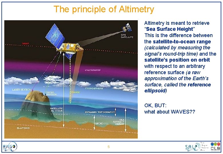 The principle of Altimetry is meant to retrieve “Sea Surface Height” This is the