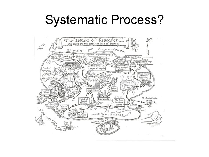 Systematic Process? 