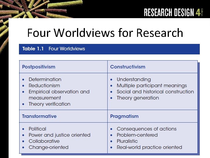 Four Worldviews for Research 